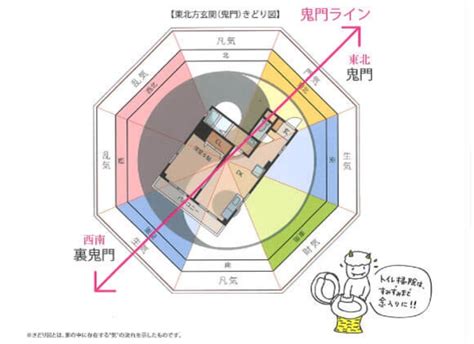 風水 建築